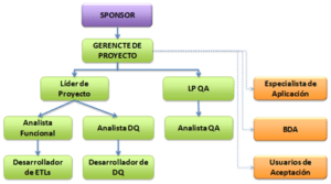 el-valor-de-la-gestion-de-datos-bid-353131-roles-y-perfiles-intervinientes-en-los-proyectos-de-migraci-n-img-1-3661336-pngkeepprotocol-3168423-png