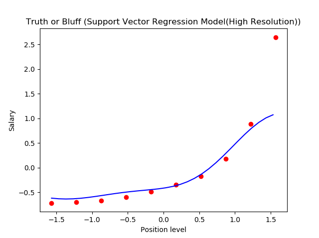 graph-7581076