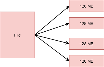 hadoop-hdfs-blocks-5933520