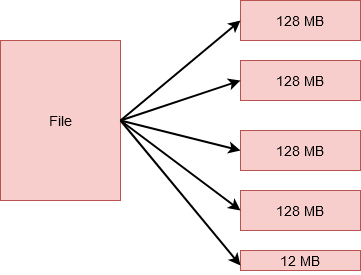 hadoop-hdfs-blocks-split-9474833