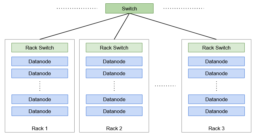 hadoop-hdfs-rack-2761186