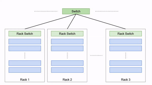 hadoop-hdfs-rack-awareness-6364073