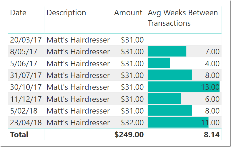 number-of-days-between-2-dax-transactions-datapeaker