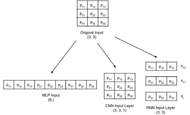 inputs-nn-8592597