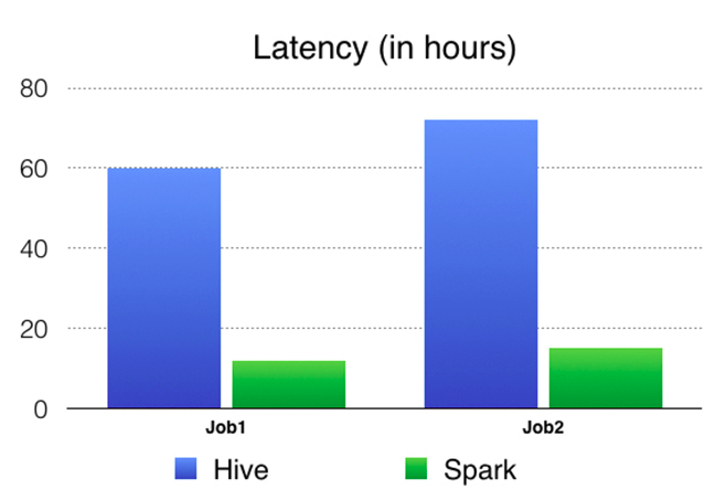 latency-4546514