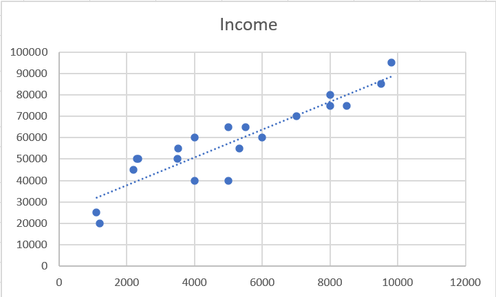 linear_regression_chart-4453416