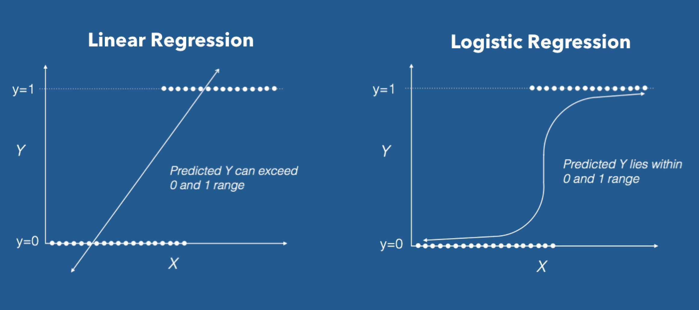 linear_vs_logistic_regression-4233830
