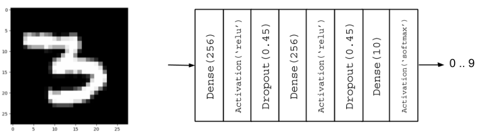 mlp-nn-3471040