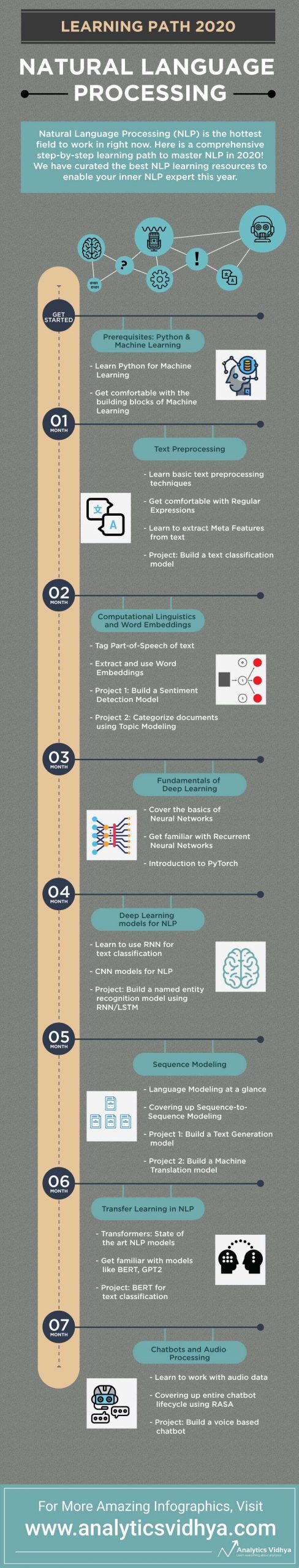 nlp_learning_path_2020_1-scaled-9802288