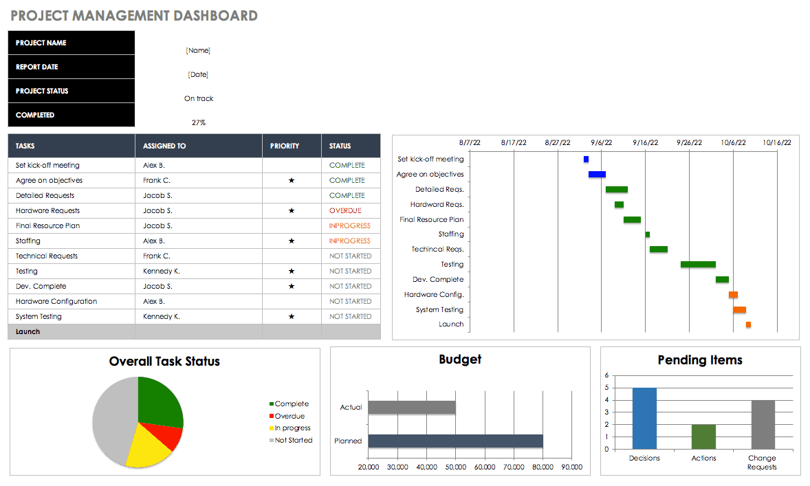 project_management_dashboard-7101085