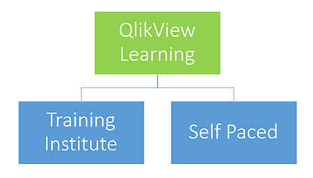 qlikview_learning-2429567