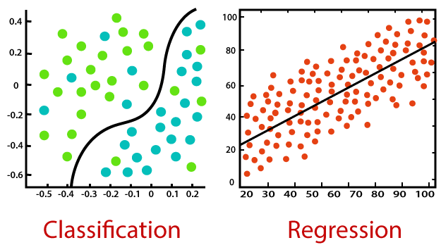 regressão vs classificação no aprendizado de máquina-4568442