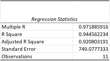 regression_stats-9605928