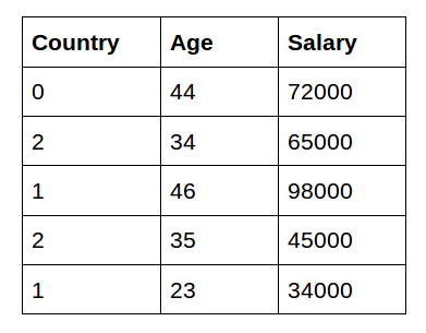 table2-1-4460058