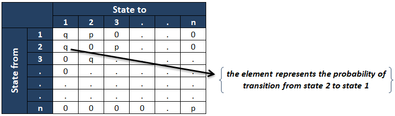 46094transition20prob20matrix-8927471