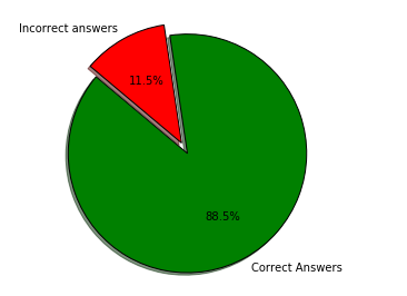 50426analysis2-8104108