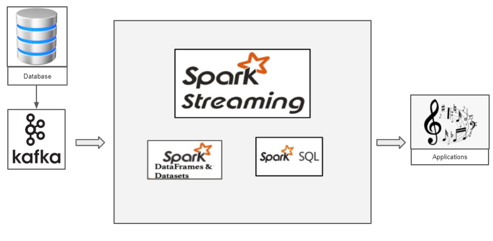 streaming-structur-de-spark-streaming-structur-avec-kafka-sous