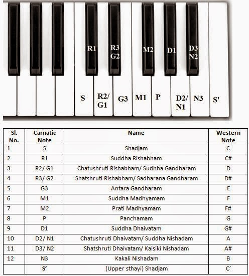 59760keyboard_raga_notes-1025838