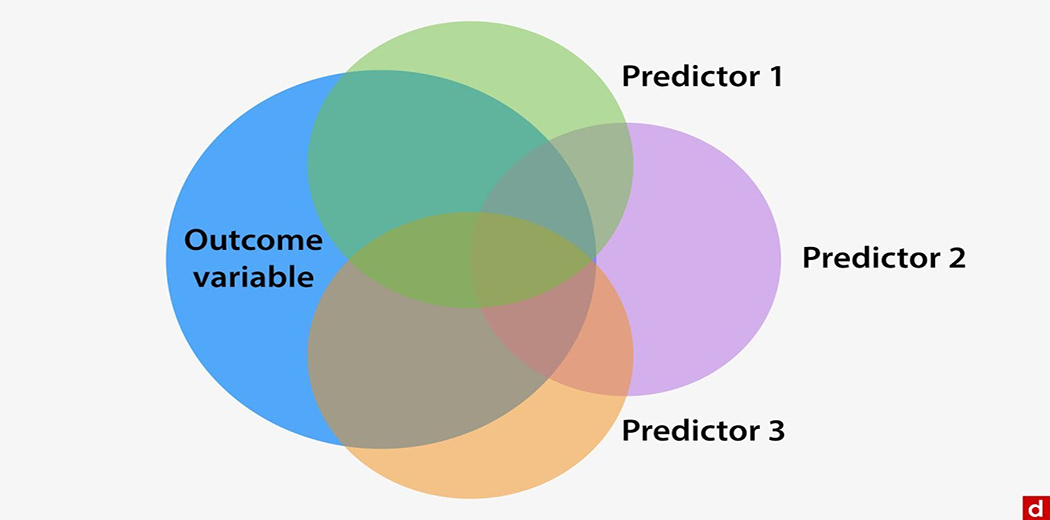 Statistical tests | Feature selection using statistical tests | Datapeaker