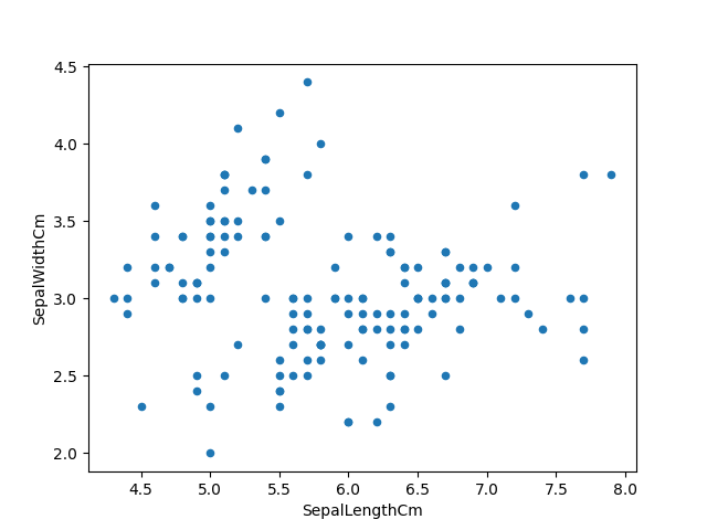 75894scatter_plot-6136253