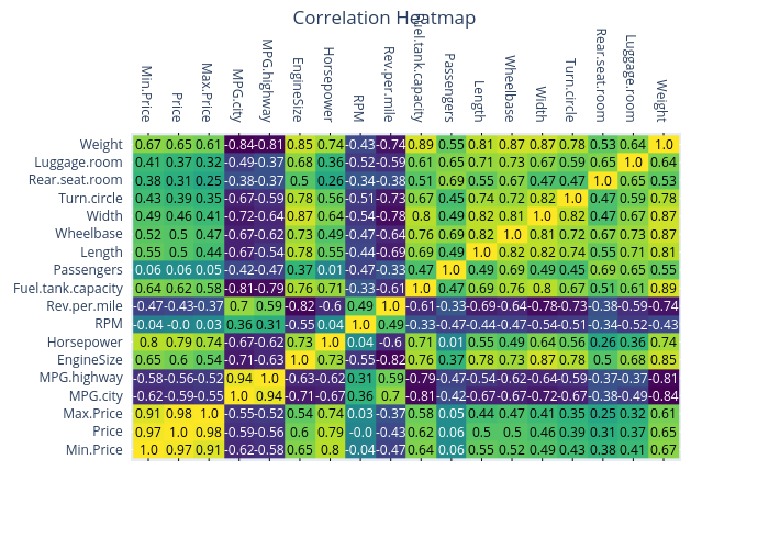 correlation-heatmap-7631883