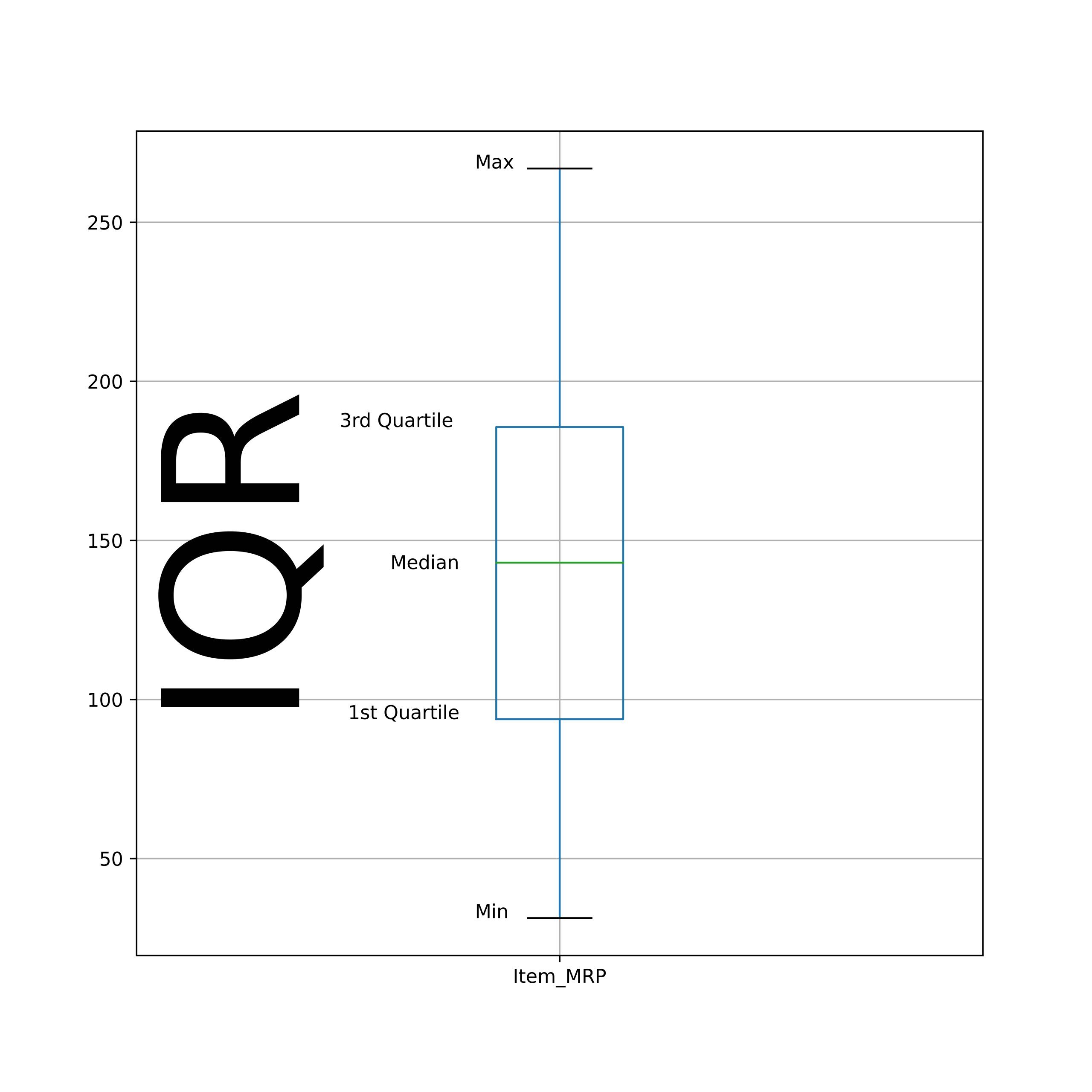 iqr-scaled-2581381