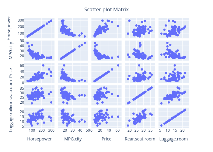 scatter-plot-matrice-2311020
