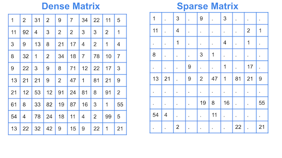 sparse_matrix-3700565