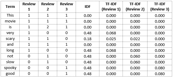 tf_idf-matrix-7084026