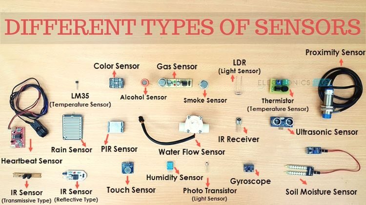 types-of-sensors-featured-image-1105924