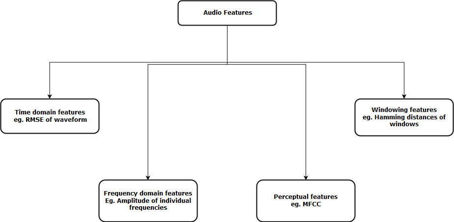 recursos de áudio-1819126