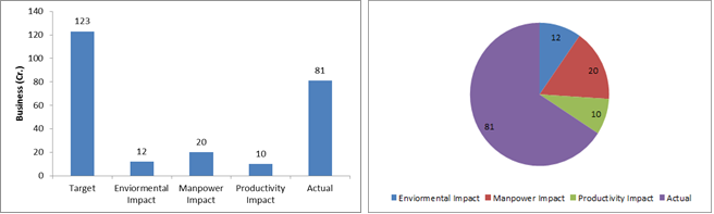 bar_pie_chart_qlikview-4582424