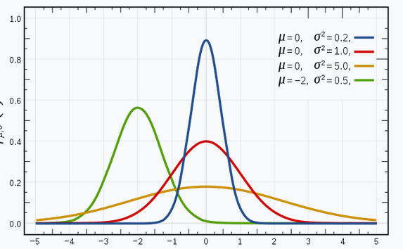 gaussians-4499815