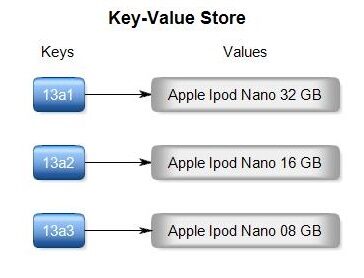 keyvalue-7131426