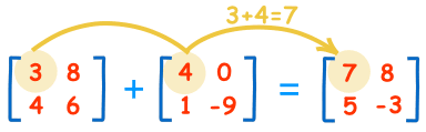 matrix-addition-8367395