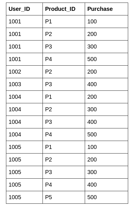 table1-9819946