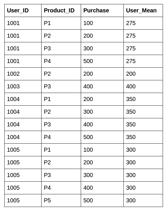 table3-1593014