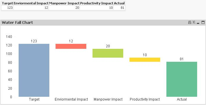 cascata_chart_qlikview-5657881